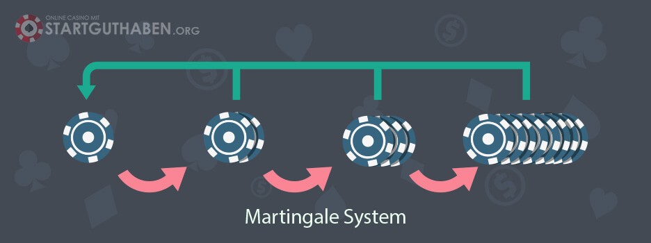 Martingale Blackjack Trick