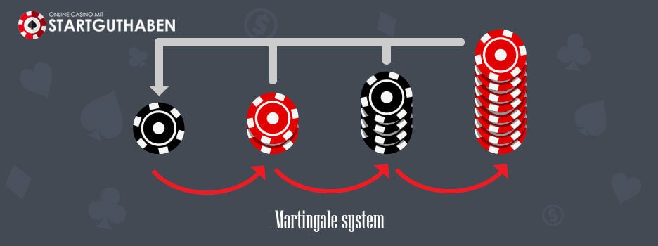 Roulette Martingale Strategie